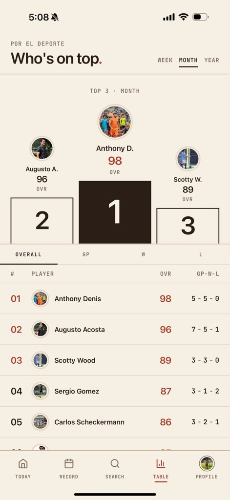 Por El Deporte leaderboard screen showing player rankings